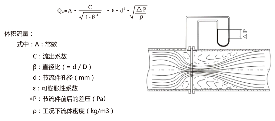 上海風集資料-孔板流量計-2019OK-4_06.jpg