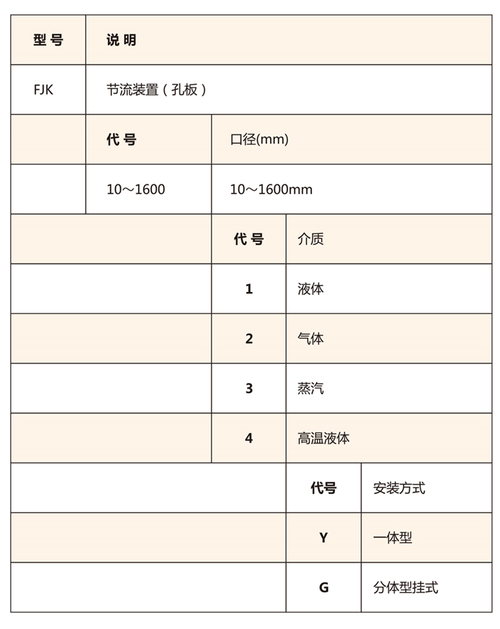 上海風集資料-孔板流量計-2019OK-5_06 - 副本.jpg