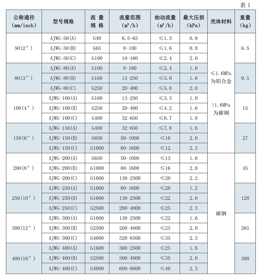 180508安鈞流量計選型樣本三-第五版-9_03.jpg