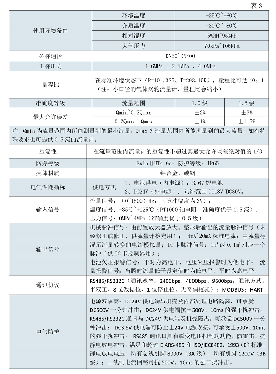 180508安鈞流量計選型樣本三-第五版-11_05.jpg