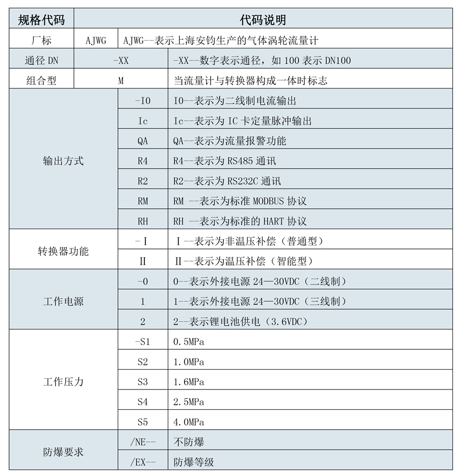 180508安鈞流量計選型樣本三-第五版-12_03.jpg