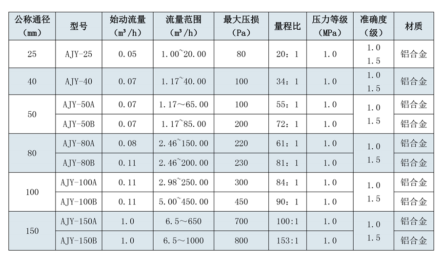 180508安鈞流量計選型樣本三-第五版-15_02.jpg