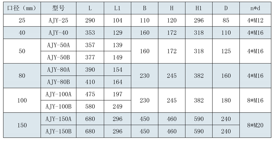 180508安鈞流量計選型樣本三-第五版-16_12.jpg