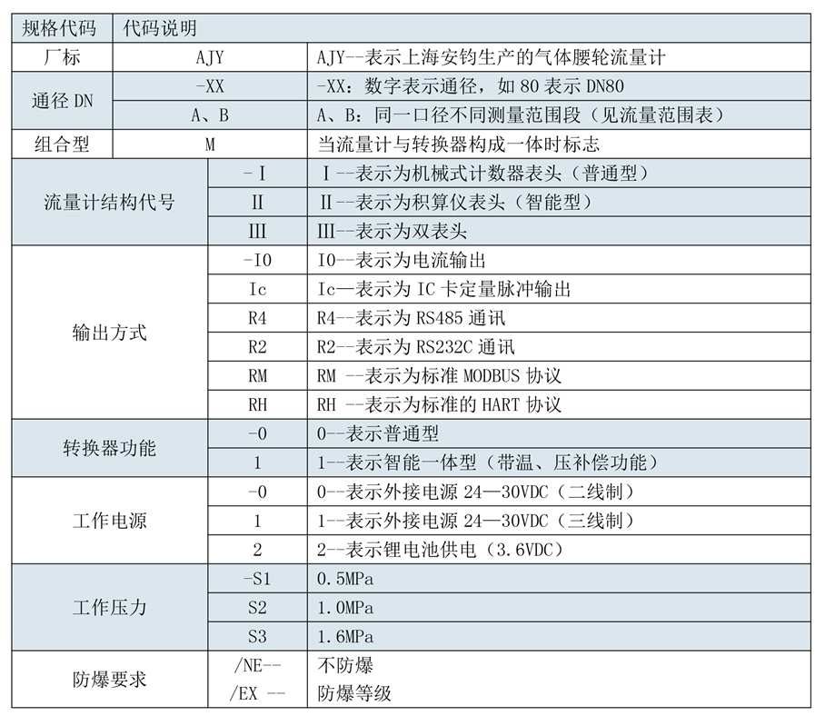 180508安鈞流量計選型樣本三-第五版-18_10.jpg