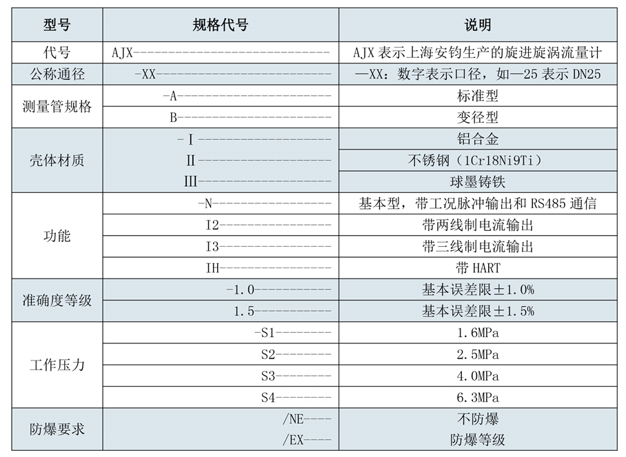 180508安鈞流量計(jì)選型樣本三-第五版-28_05.jpg