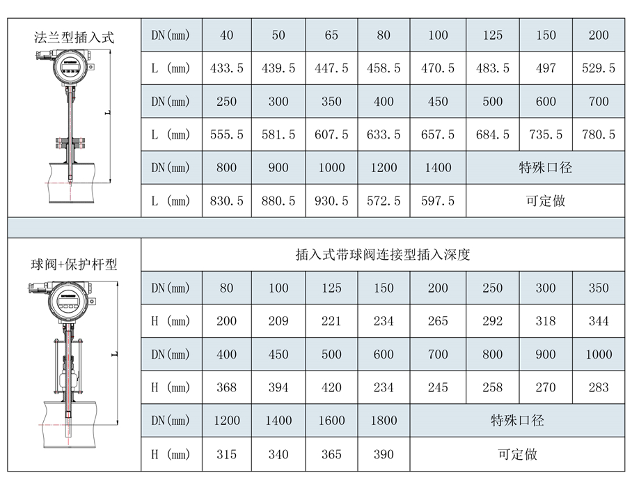 180508安鈞流量計(jì)選型樣本三-第五版-33_06.jpg