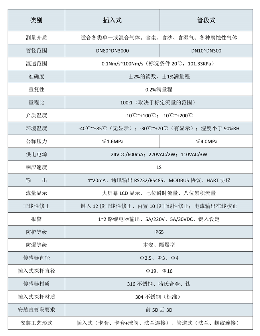 180508安鈞流量計(jì)選型樣本三-第五版-38_05.jpg