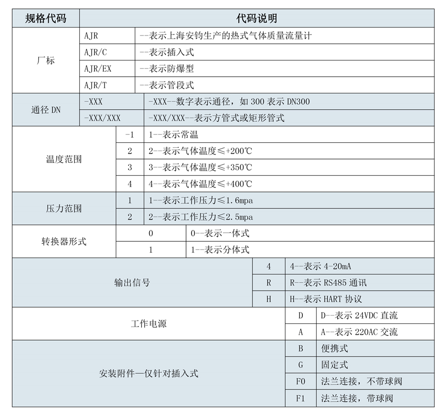 180508安鈞流量計(jì)選型樣本三-第五版-39_04.jpg