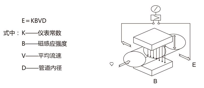 電磁流量計-4_09 - 副本.jpg