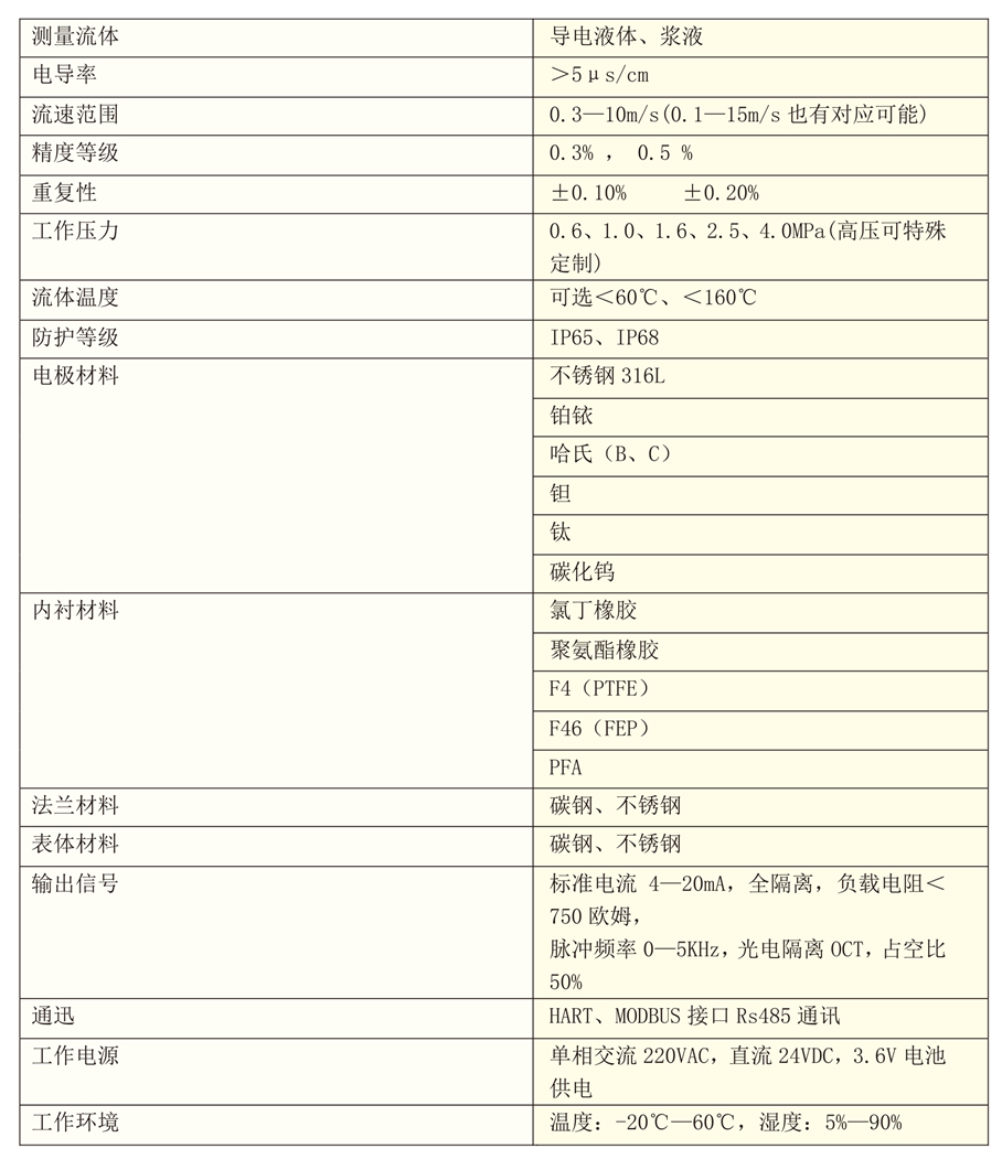 電磁流量計-8_08.jpg