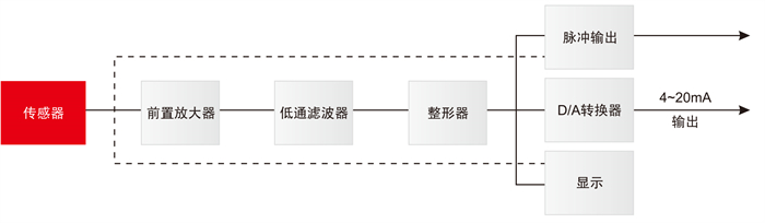 渦街流量計(jì)-1-4_06 - 副本.jpg