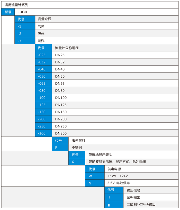 渦街流量計(jì)-1-9_03 - 副本.jpg