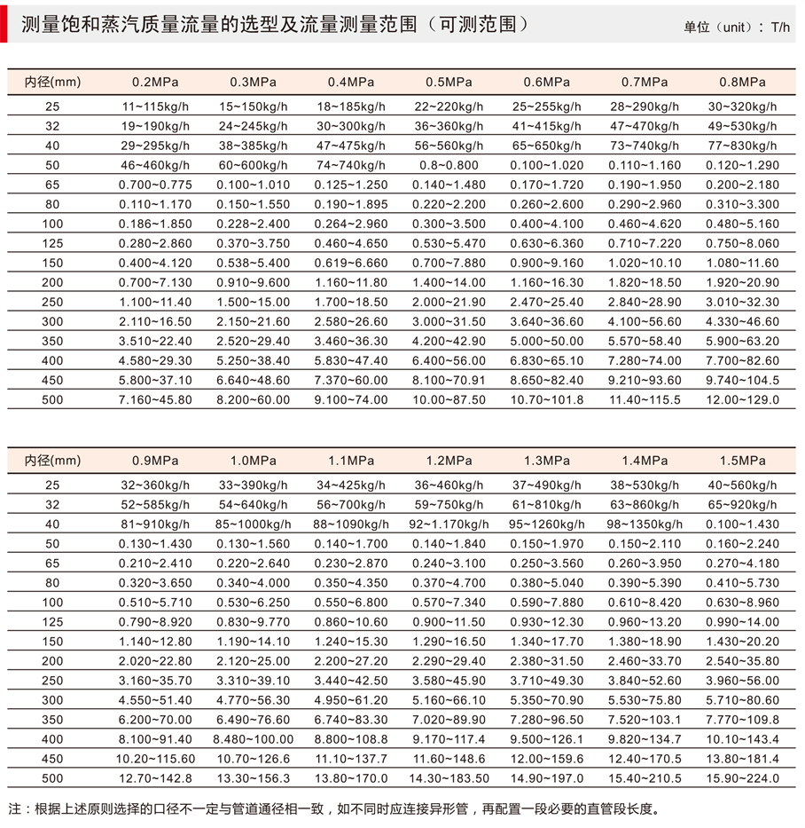 渦街流量計(jì)-1-10_03 - 副本.jpg