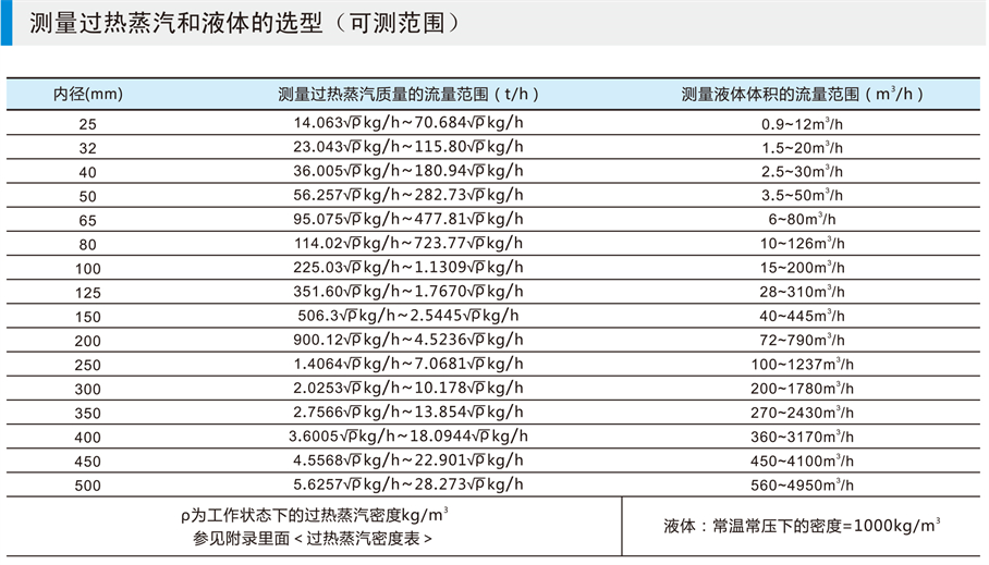 渦街流量計(jì)-1-11_03 - 副本.jpg