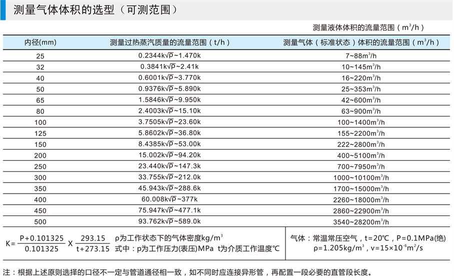 渦街流量計(jì)-1-11_06 - 副本.jpg