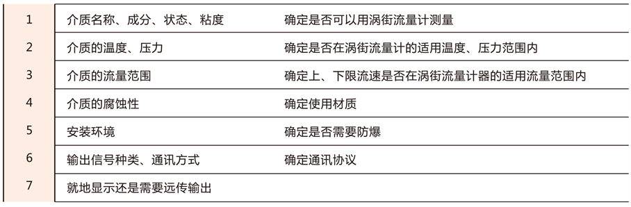 渦街流量計(jì)-1-14_03 - 副本.jpg