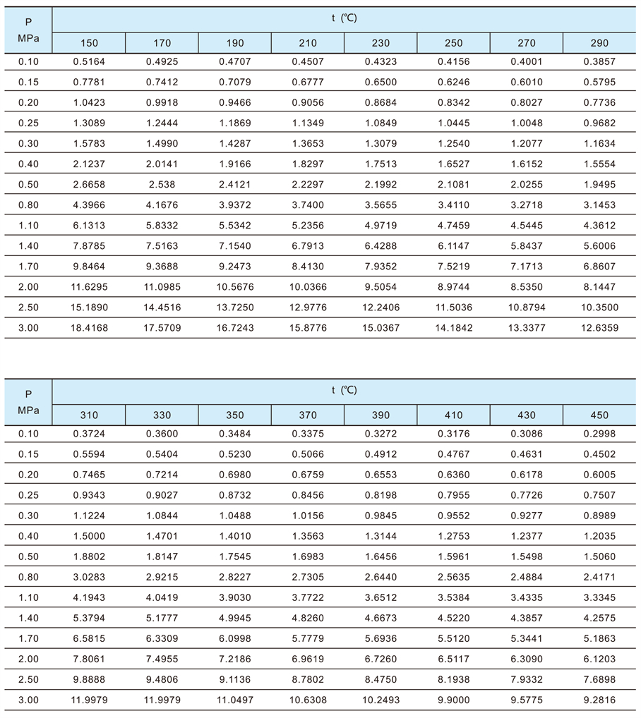 渦街流量計(jì)-1-23_03 - 副本.jpg